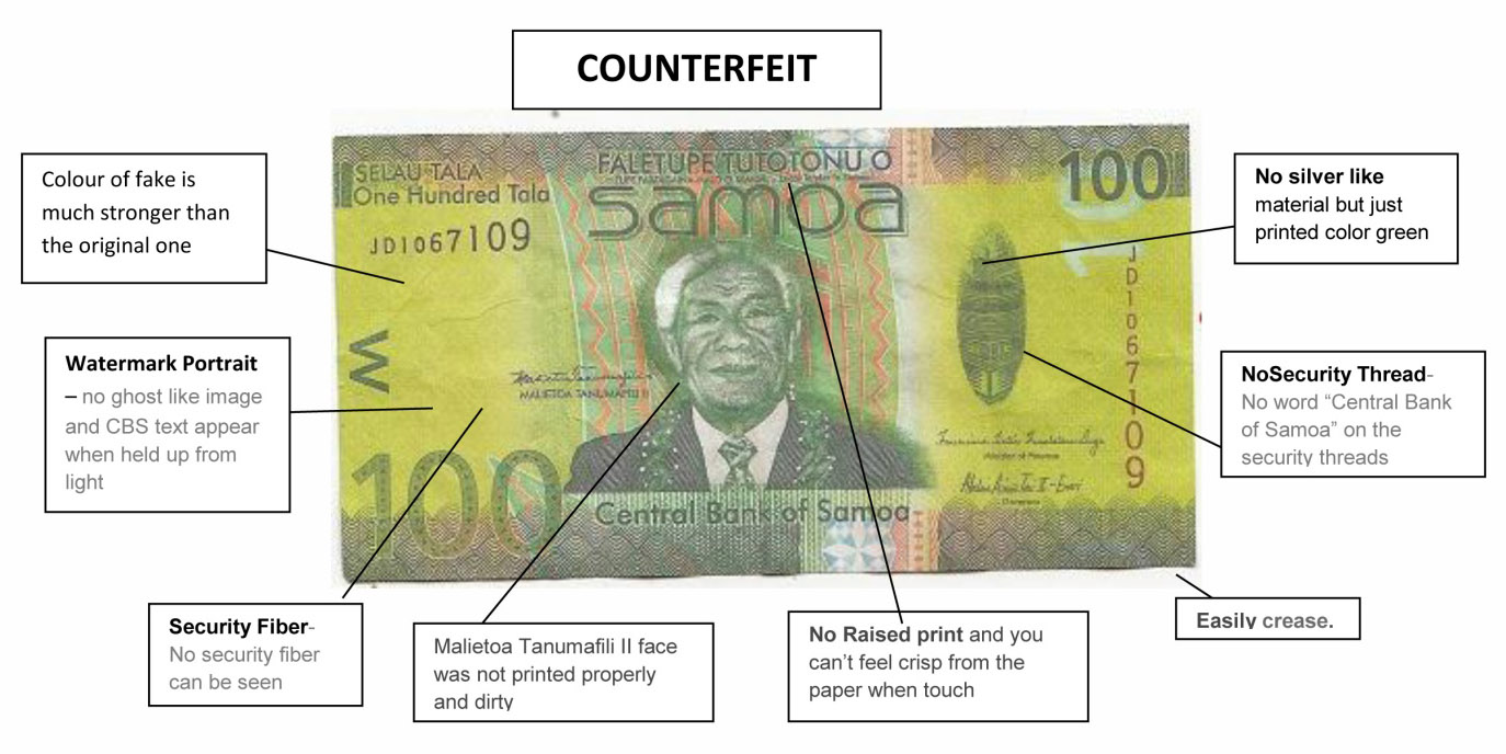 Counterfeit money found